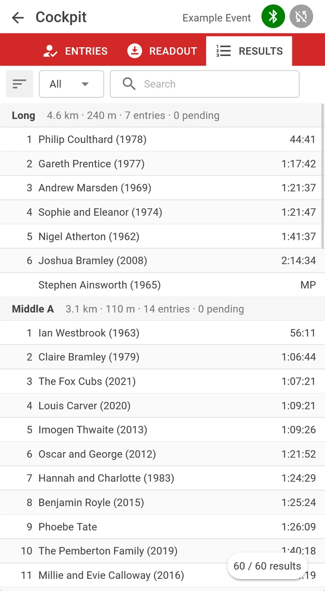 Ora: Cockpit − Results